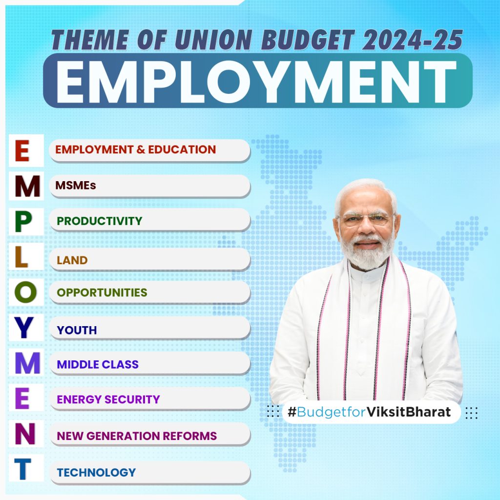 theme of Indian union budget 2024